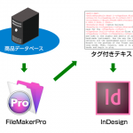 InDesignタグ付きテキストでカタログ作成を自動化