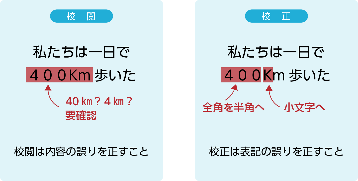 校正と校閲の違い