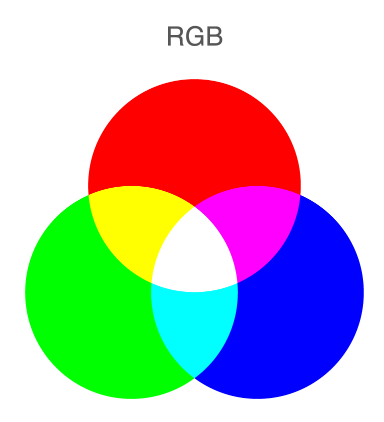 RGB