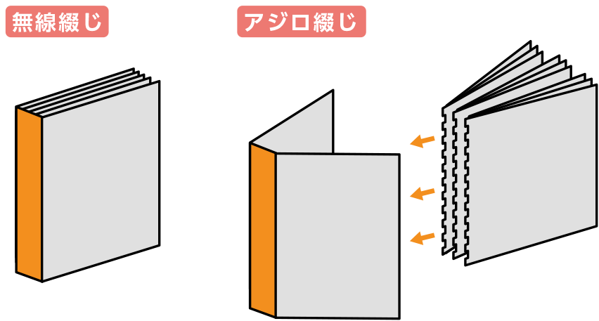 無線・アジロ綴じ