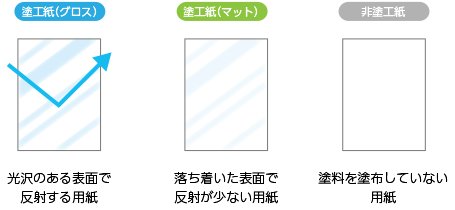 紙による色味の違い