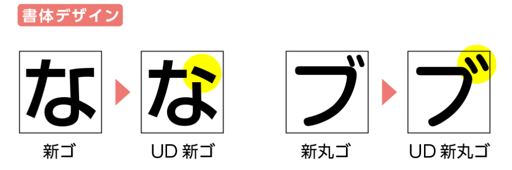 UDフォントについての解説