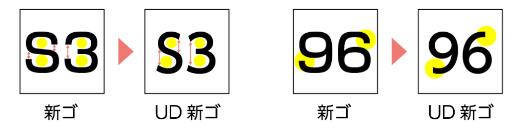 UDフォントについての解説