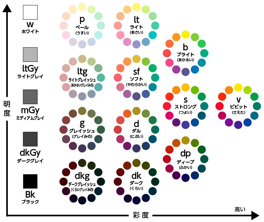 PCCSトーンマップ