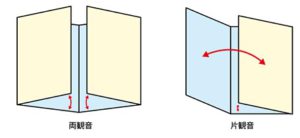 両観音・片観音開き