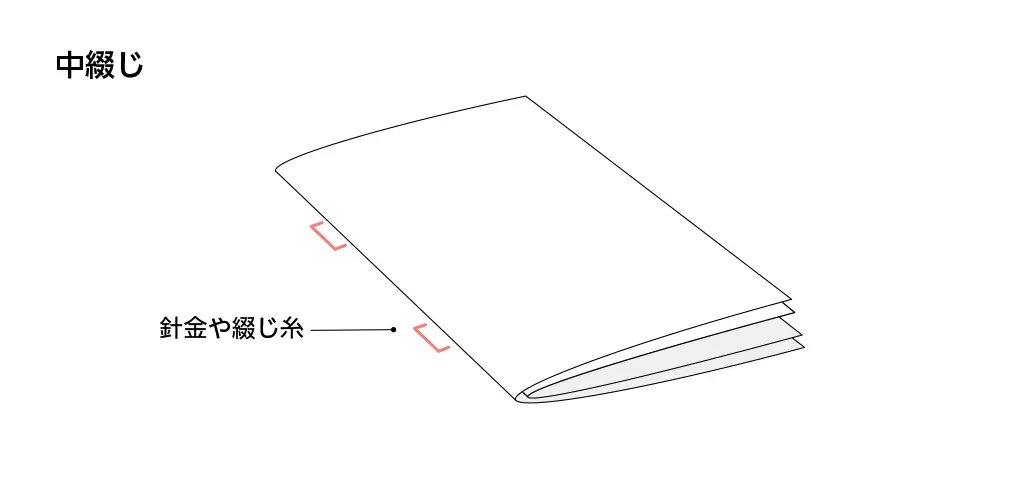 中綴じ