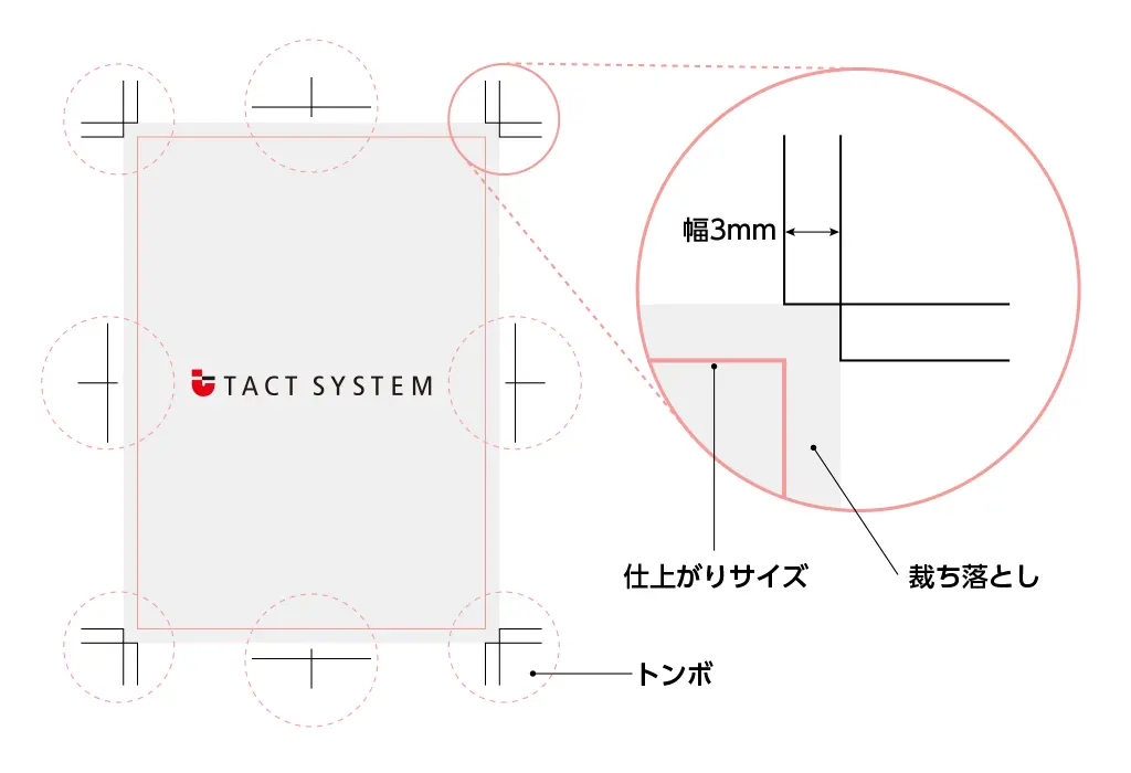 裁ち落とし