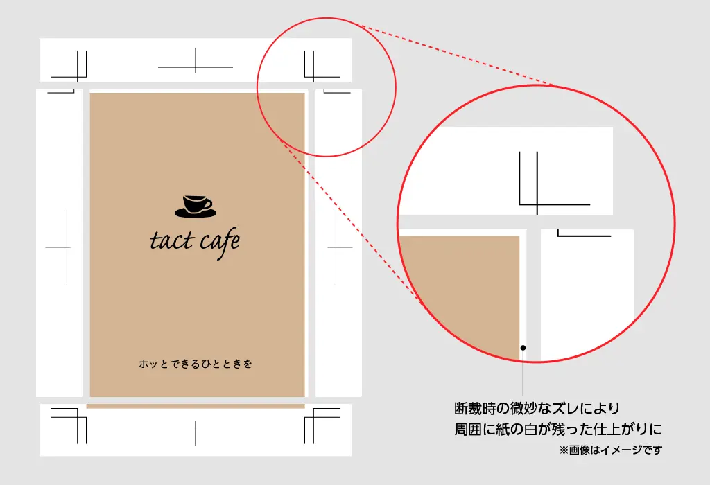 裁ち落とし設定なし