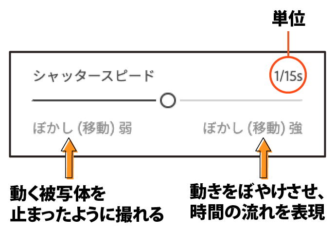 シャッタースピードについて