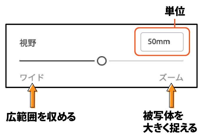 視野について