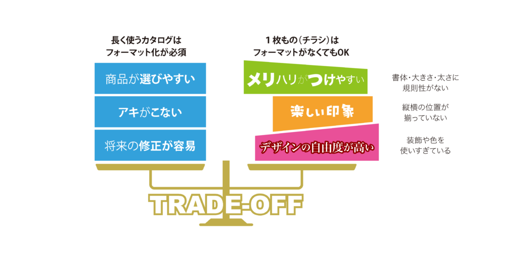 カタログとチラシの比較