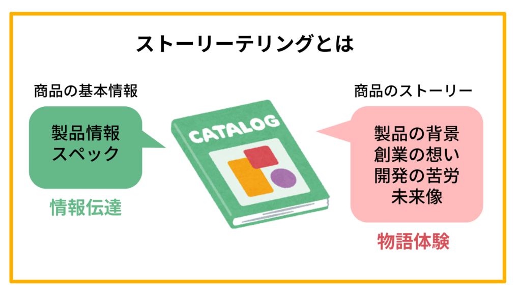 ストーリーテリングとは