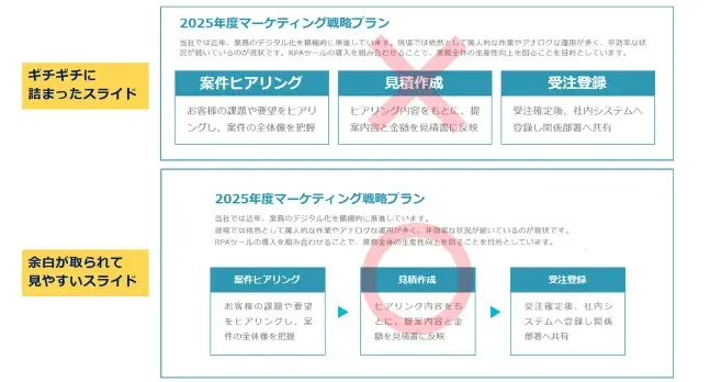 余白の使い方の解説
