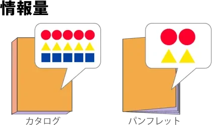 情報量の違い