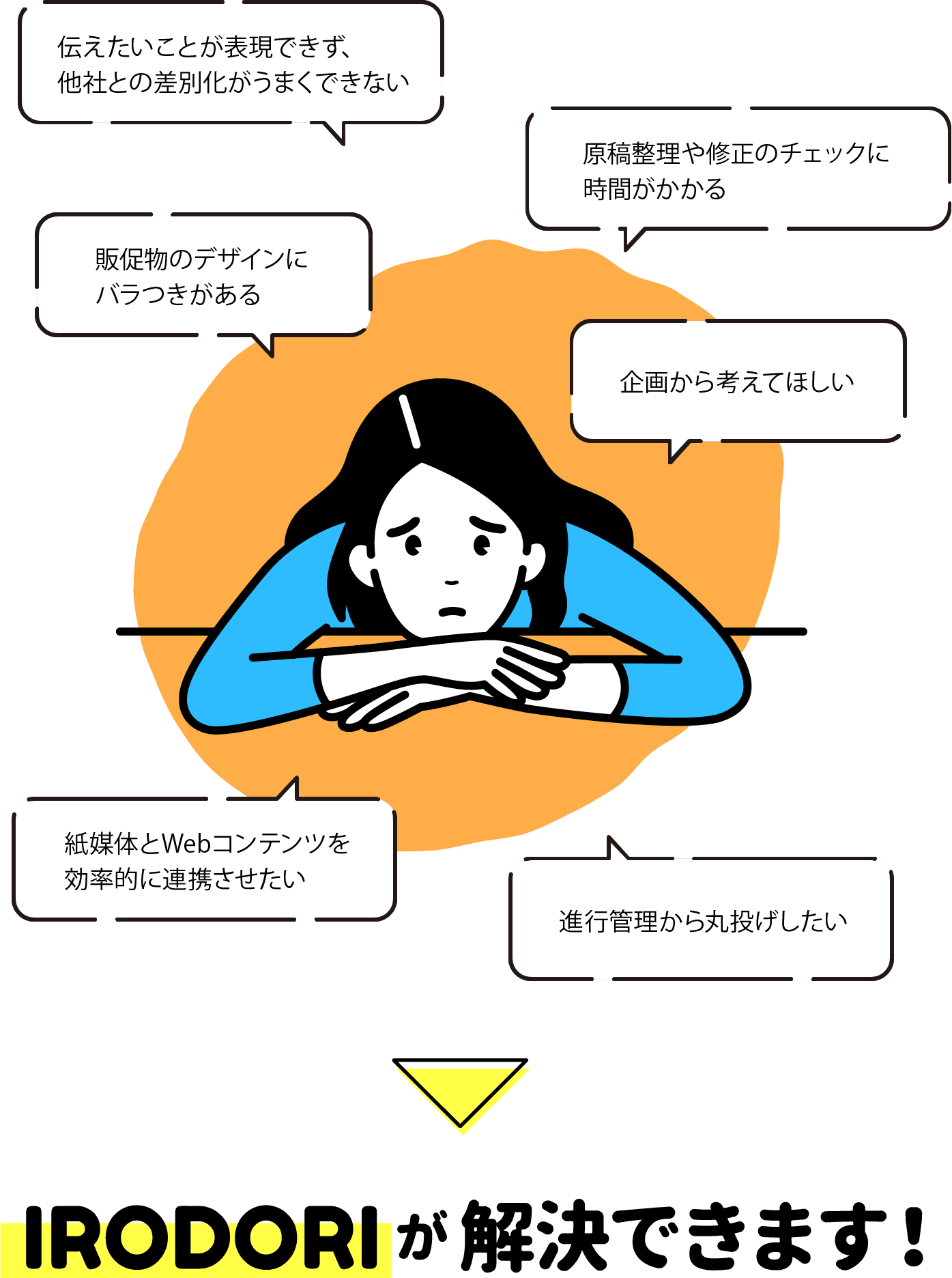 IRODORIが解決できます！