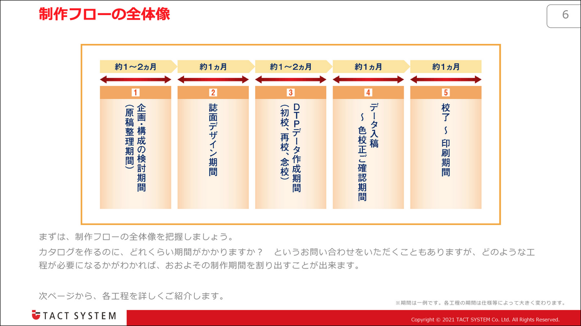 プランナーやディレクターって何をする人なの？ 