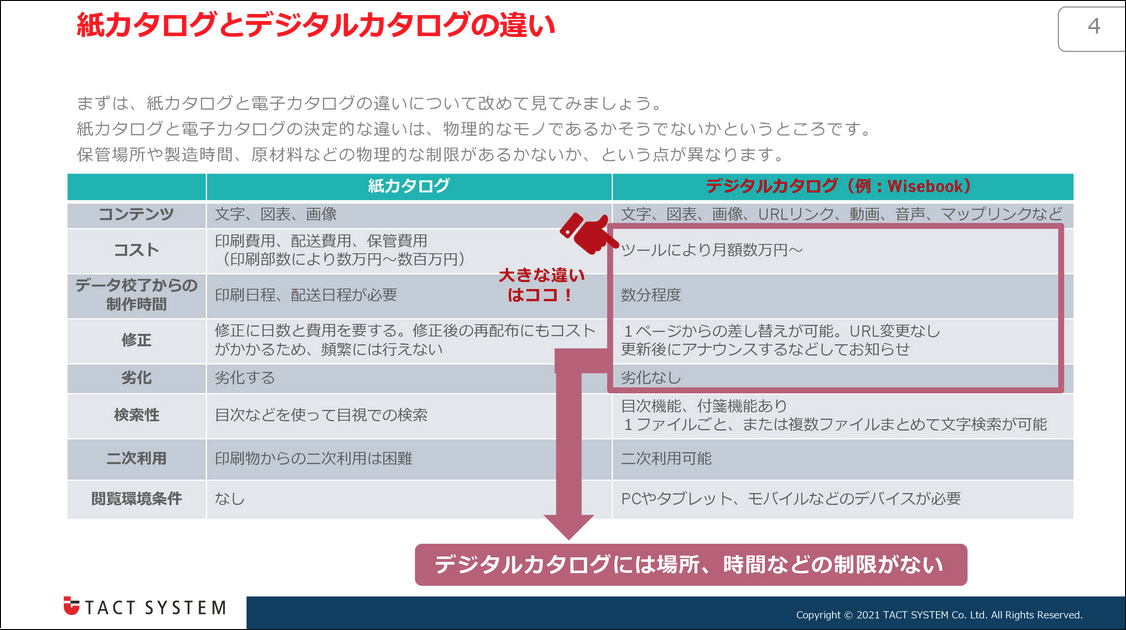 デジタルカタログ導入の メリットとツール比較